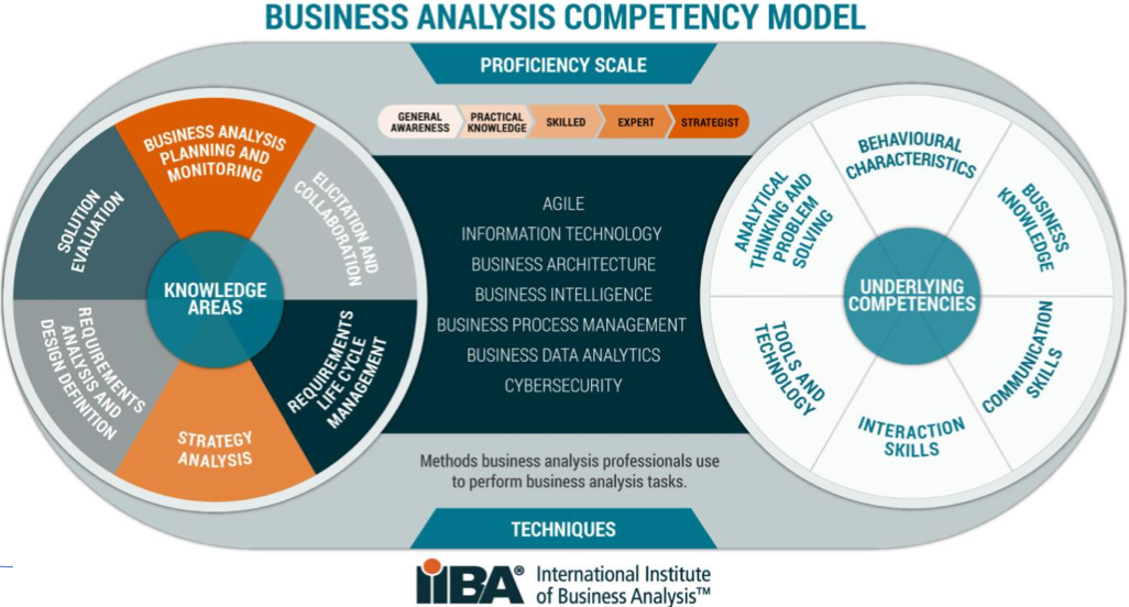 infographic business analysis