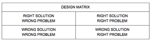 Willy Lai Venn Diagram on UX Design Business Sweet Spot